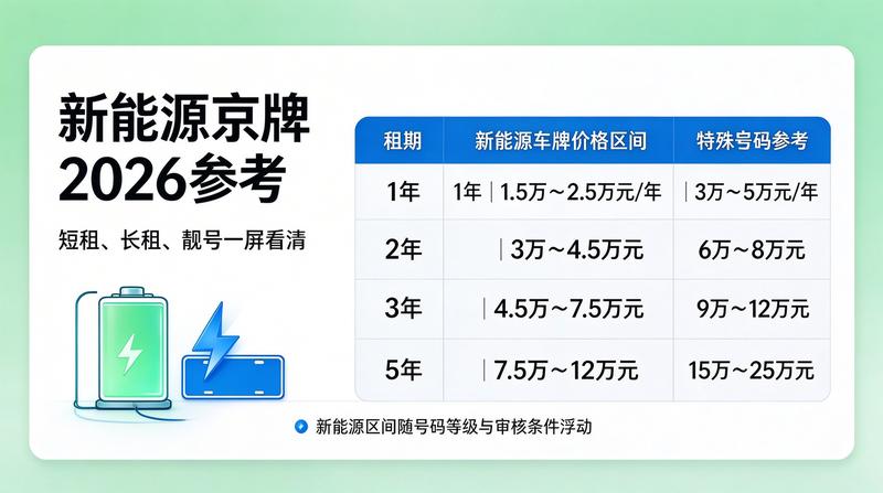 无车京牌租赁注意事项